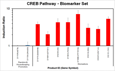 creb_biomarkers