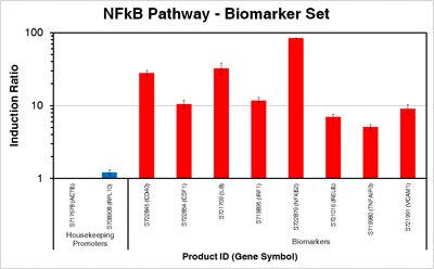 nfkb_biomarkers