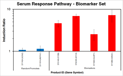 serumresponse_biomarkers