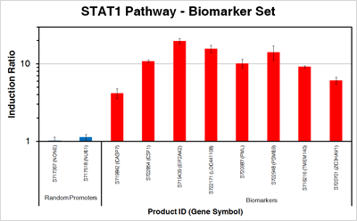 stat1_biomarkers